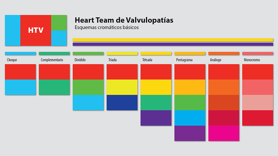 Uso del Color en Heart Team de Valvulopatías Cardíacas San Gerónimo (HTV).